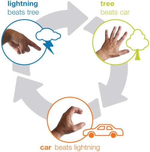 lightning-tree-car